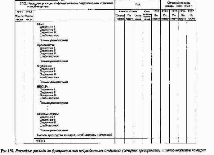 Система планово-контрольныхпоказателей как инструмент управления