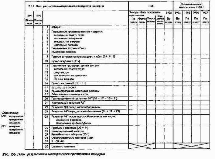 Система планово-контрольныхпоказателей как инструмент управления