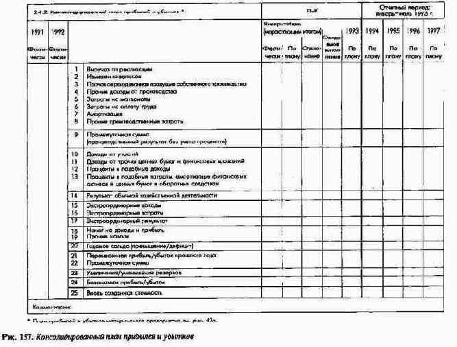 Система планово-контрольныхпоказателей как инструмент управления
