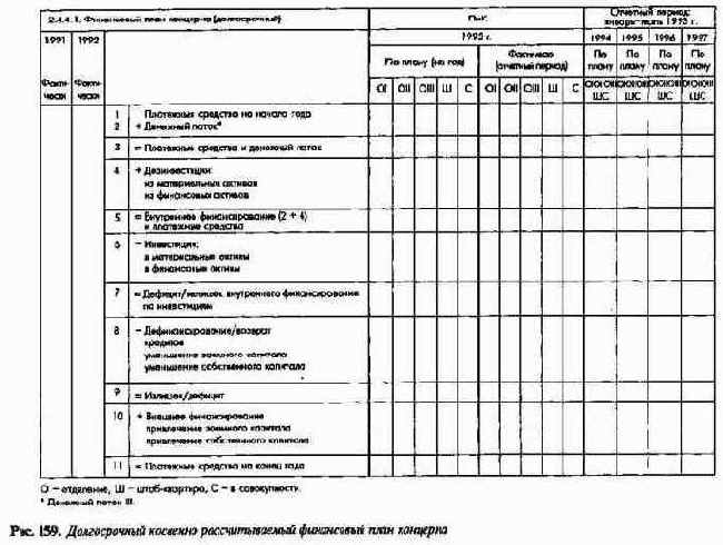 Система планово-контрольныхпоказателей как инструмент управления