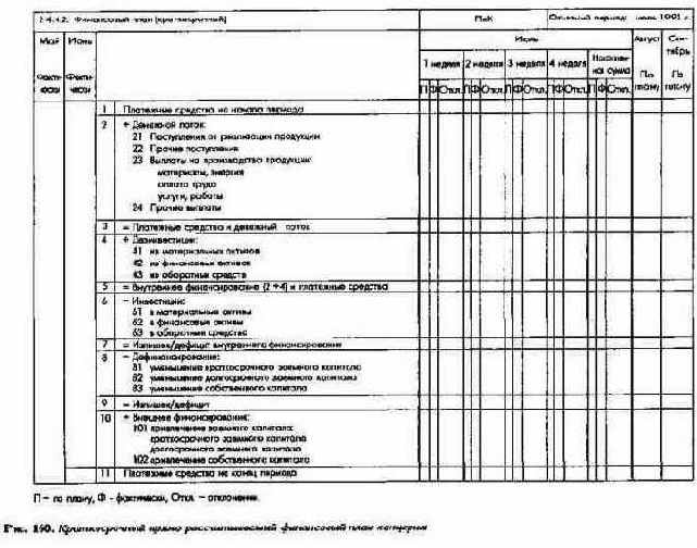Система планово-контрольныхпоказателей как инструмент управления