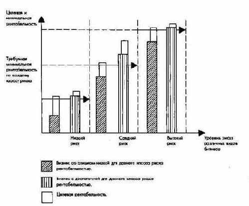 Ценность капитала как ключевой целевой показатель результата деятельности концерна