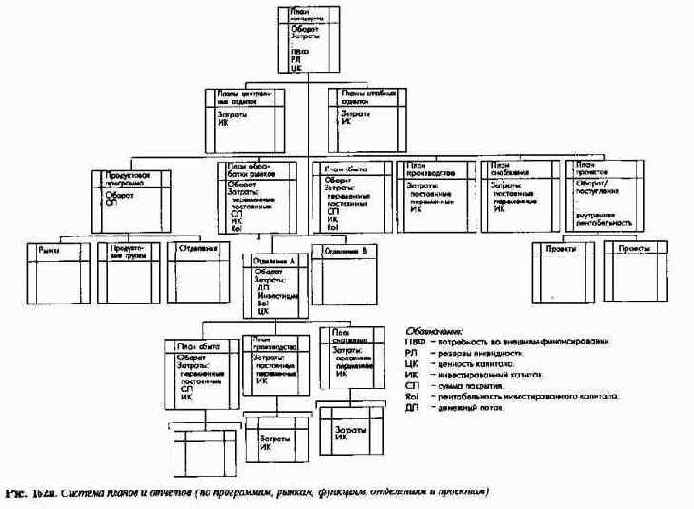 Ценность капитала как ключевой целевой показатель результата деятельности концерна