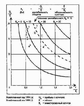 Целевое планирование балансового икалькуляционного результата концерна и его подсистем
