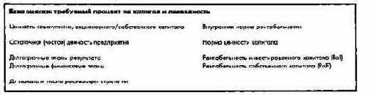 Эффективные инструменты планирования полей бизнеса в концернах