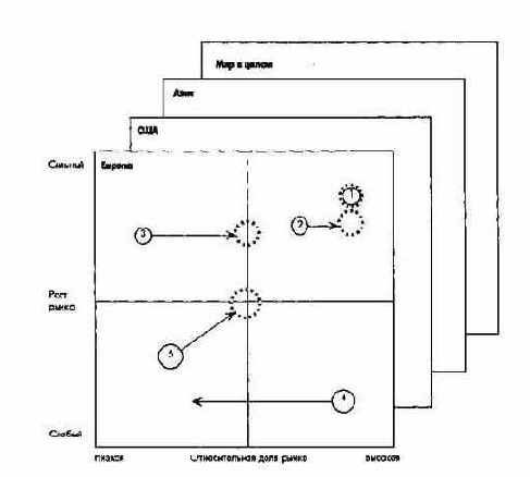 Эффективные инструменты планирования полей бизнеса в концернах
