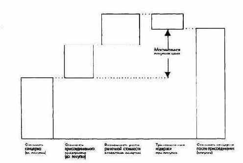 Эффективные инструменты планирования полей бизнеса в концернах