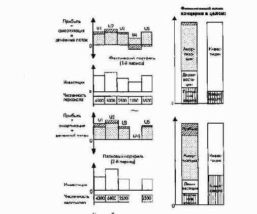 Эффективные инструменты планирования полей бизнеса в концернах