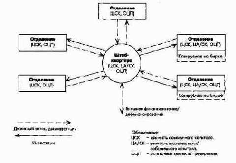 Эффективные инструменты планирования полей бизнеса в концернах