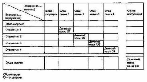 Планирование и контроль поступлений