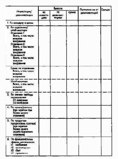 Планирование и контроль поступлений