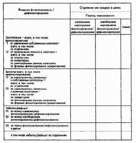 Планирование и контроль поступлений