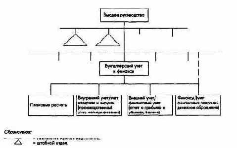Организационно-структурные аспекты ПиК