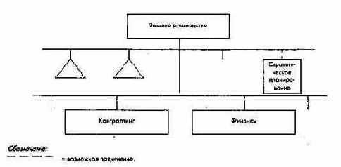 Организационно-структурные аспекты ПиК