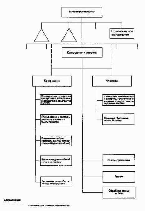 Организационно-структурные аспекты ПиК