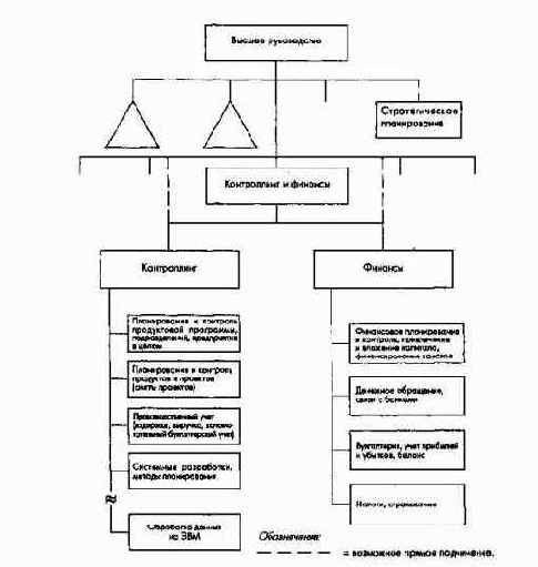 Организационно-структурные аспекты ПиК