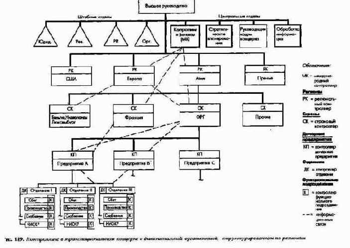 Организационно-структурные аспекты ПиК