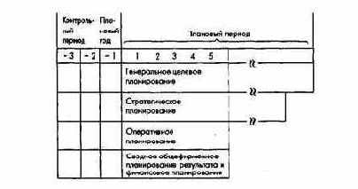 Организационно-операционные аспекты ПиК