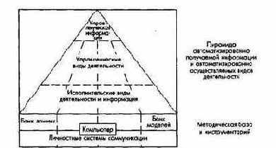 Этапы развития автоматизированных информационных систем