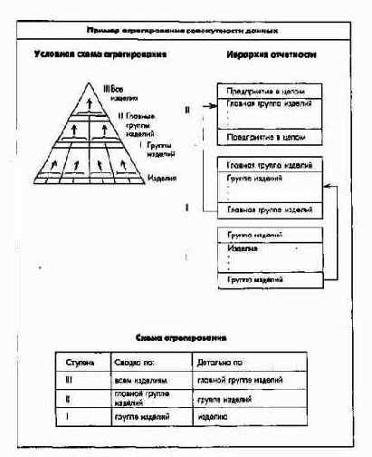 Принципы построения интегрированной УИС