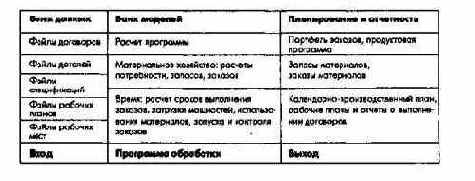 Принципы построения интегрированной УИС