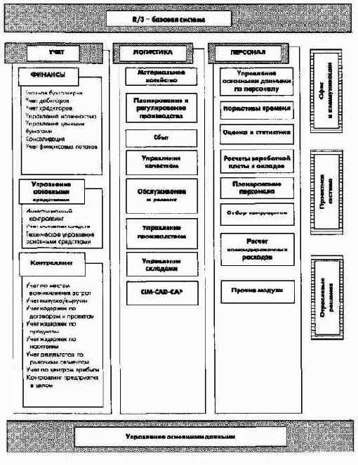 Примеры интегрированных УИС