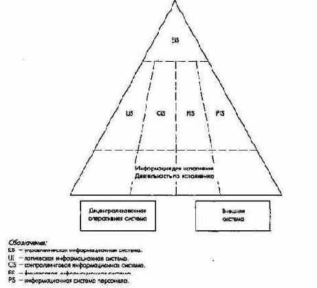 Примеры интегрированных УИС