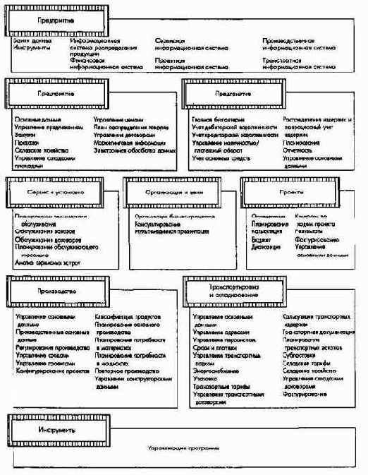 Примеры интегрированных УИС