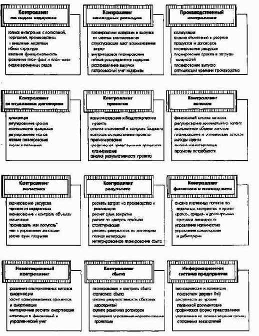 Примеры интегрированных УИС