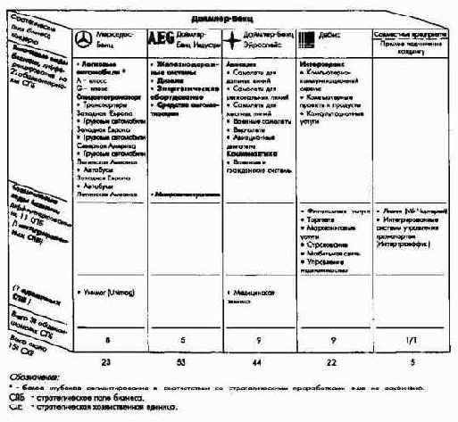 Процесс и элементы стратегическогоуправления на уровне концерна в целом