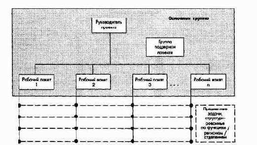 Процесс и элементы стратегическогоуправления на уровне концерна в целом