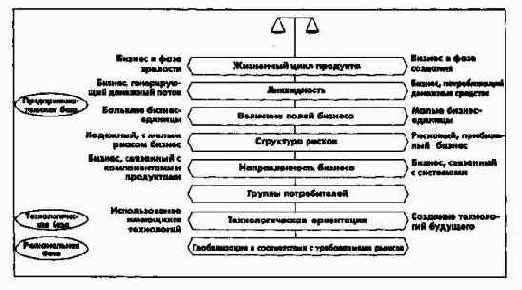 Процесс и элементы стратегическогоуправления на уровне концерна в целом
