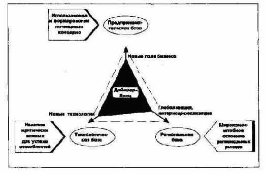 Процесс и элементы стратегическогоуправления на уровне концерна в целом
