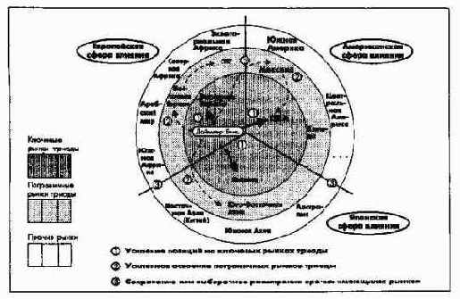 Процесс и элементы стратегическогоуправления на уровне концерна в целом