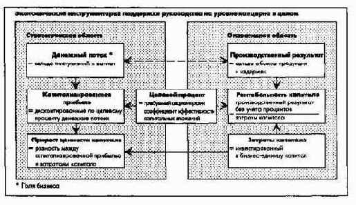 Процесс и элементы стратегическогоуправления на уровне концерна в целом