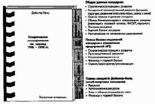 Процесс и элементы оперативного управления на уровне всего концерна