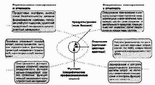 Философия и основные принципы управления