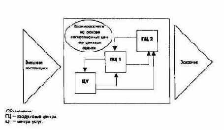 Элементы стратегического и оперативного управления