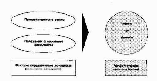 Планирование и отчетность в рамках стратегического управления
