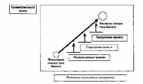 Планирование и отчетность в рамках стратегического управления