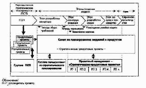 Планирование и отчетность в рамках стратегического управления