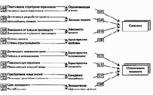 Планирование и отчетность в рамках стратегического управления
