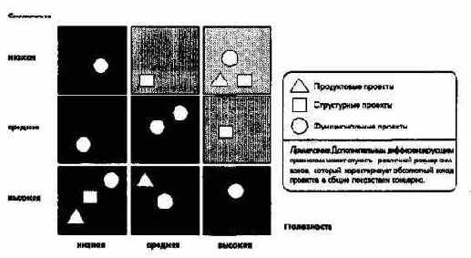 Планирование и отчетность в рамках стратегического управления