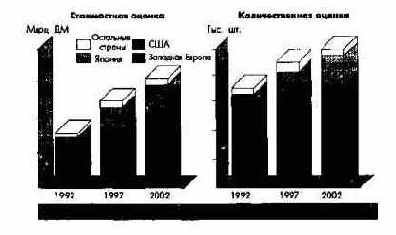 Планирование и отчетность в рамках стратегического управления