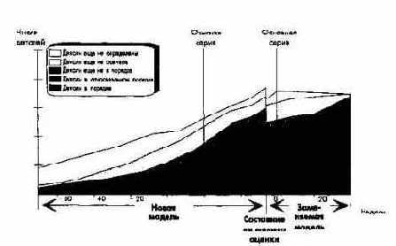 Планирование и отчетность в рамках стратегического управления