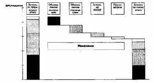 Планирование и отчетность в рамках стратегического управления