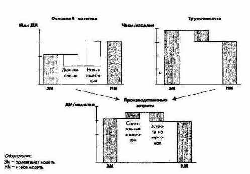 Планирование и отчетность в рамках стратегического управления