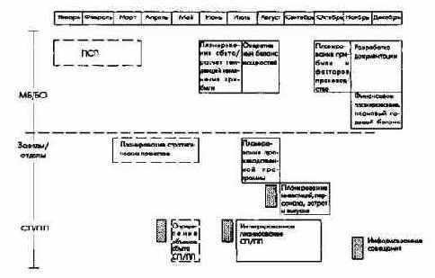 Планирование и отчетность в рамках оперативного управления