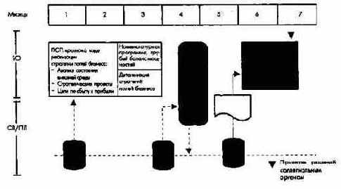 Планирование и отчетность в рамках оперативного управления