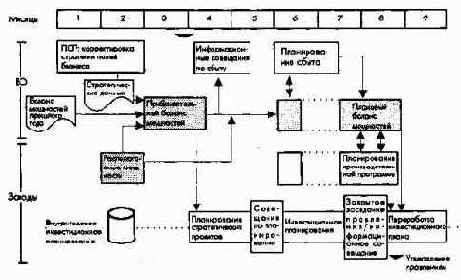 Планирование и отчетность в рамках оперативного управления